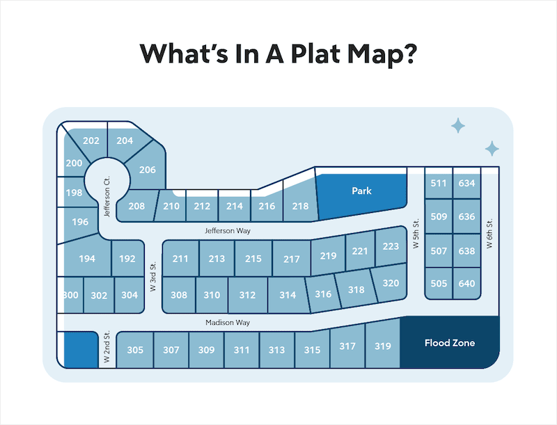 Siege Whats In A Plat Map 